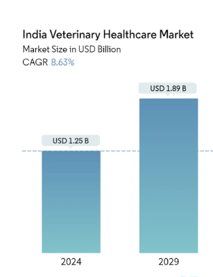 Abiba Pharmacia: Your Trusted Partner in Veterinary PCD Franchise in India