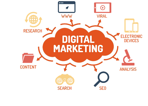 The Digital Socialite | The best Digital Marketing Agency in Hyderabad